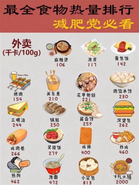 食物屬性查詢